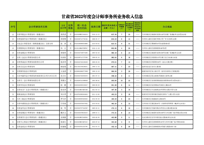 1、2022年業(yè)務(wù)收入信息發(fā)布名單--2023.11.1正式_頁(yè)面_2.jpg